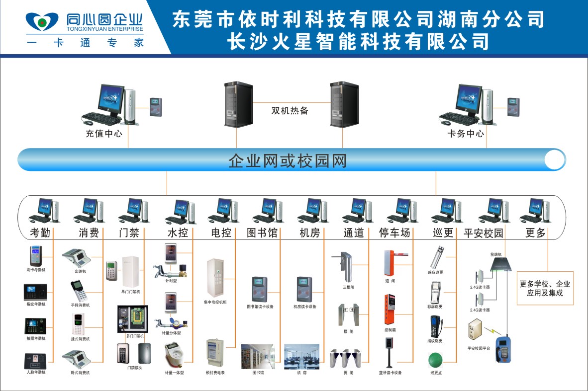 企业一卡通拓扑图